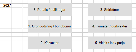 Preliminär växtföljd 2027